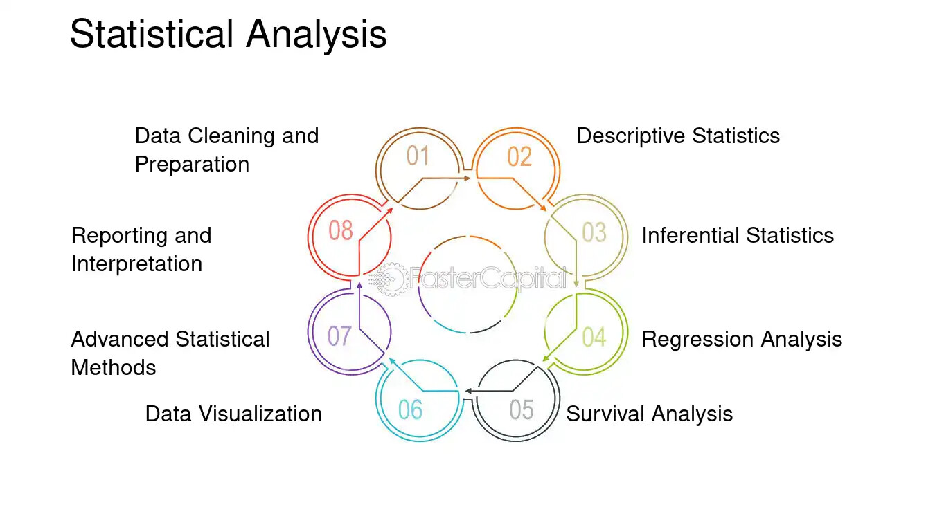 Непосредственные и отдаленные результаты лечения больных раком желудка IV стадии